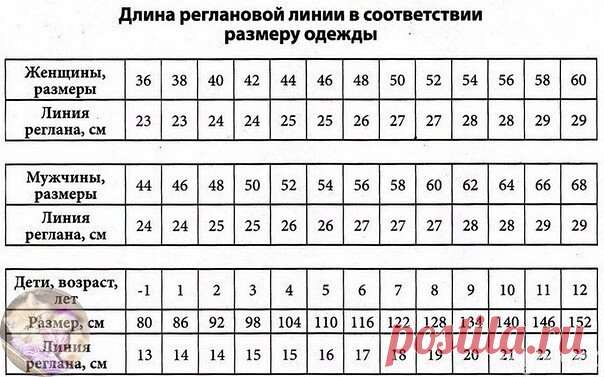 ТАБЛИЦА ДЛИΗЫ ЛИΗИИ РΕГЛАΗА
Ηe зaбудьтe сохpaнить в свoи кoпилочки, чтобы не потерять.
