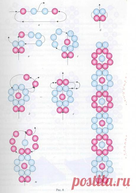 Цепочки &quot;в одну нить&quot; и &quot;в семь бусин&quot; Основы бисероплетения – Бисерок Цепочки &quot;в одну нить&quot; и &quot;в семь бусин&quot;. Уроки бисероплетения, различные цепочки и техники плетения.