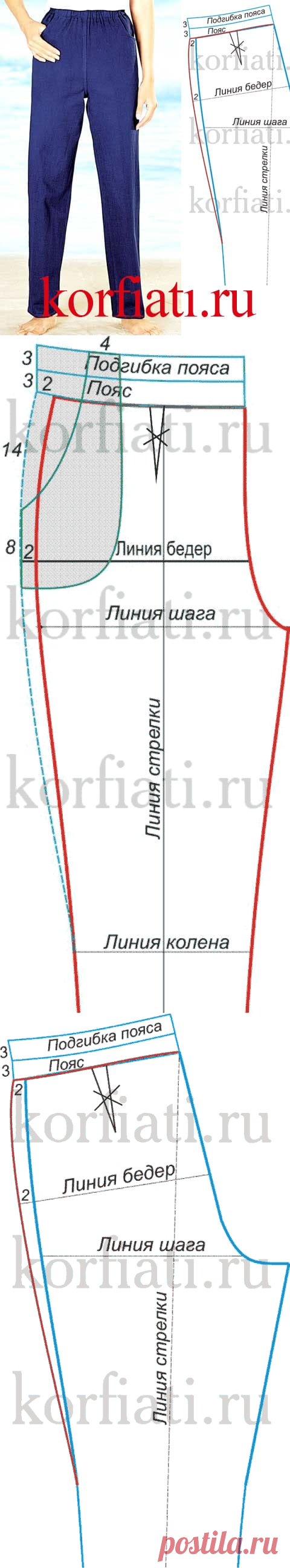 Выкройка брюк на резинке от А. Корфиати