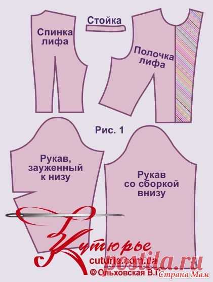 Находка! Выкройки и переделка одежды - Авторские уроки шитья... моделирование, крой, технология - Страна Мам