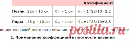 Расчет образца плотности вязания