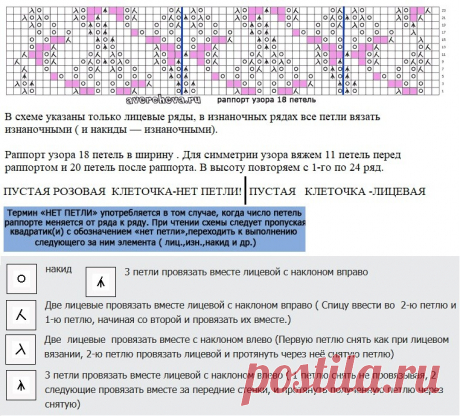 Красивый узор "Цветы" спицами
Красивый узор "Цветы" спицами от Ирины Аверчевой (https://avercheva.ru/?page_id=2819)