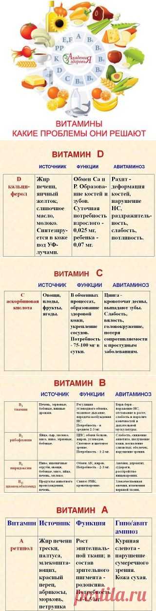 ВИТАМИНЫ. КАКИЕ ПРОБЛЕМЫ ОНИ РЕШАЮТ