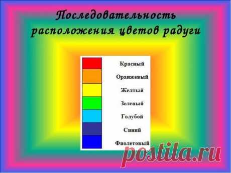 цвета спектра в правильном порядке — Яндекс: нашлось 17 млн результатов