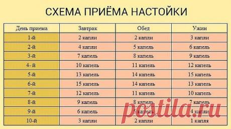 Тибетский рецепт омоложения организма (атеросклероз, заболевания сердца и сосудов) 

Этот рецепт найден в 1971 г в одном из тибетских монастырей. Записан он был ещё на глиняных табличках. Сейчас рецепт омоложения переведён почти на все языки мира и считается в народной медицине одним из лучших средств от атеросклероза. Датируется рецепт 4 веком до нашей эры. 

НАЗНАЧЕНИЕ: очищает организм от известковых отложений и жиров, резко улучшает обмен веществ. После применения лека...