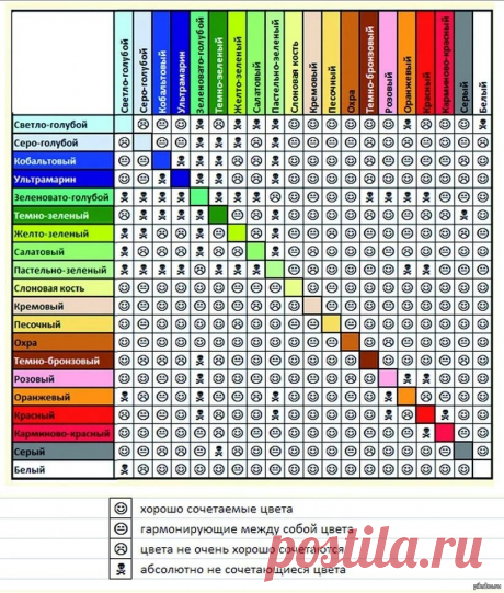 таблица сочетаемости цветов в одежде: 11 тыс изображений найдено в Яндекс.Картинках