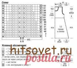 Вязаное платье с волнистым узором