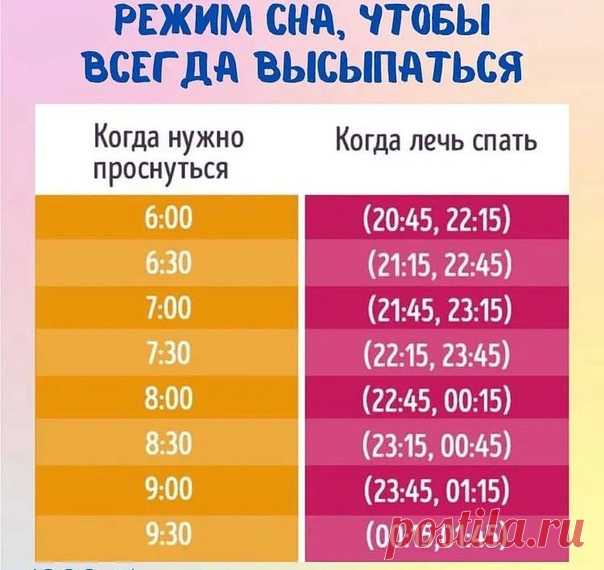 Режим сна , чтобы всегда высыпаться