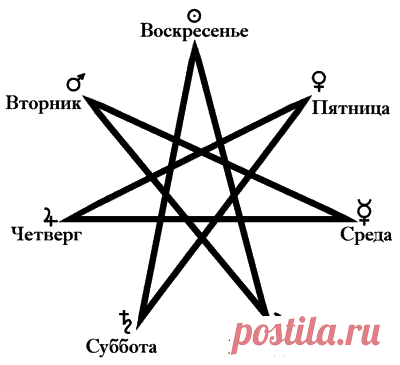 Эзотерические символы - женщина