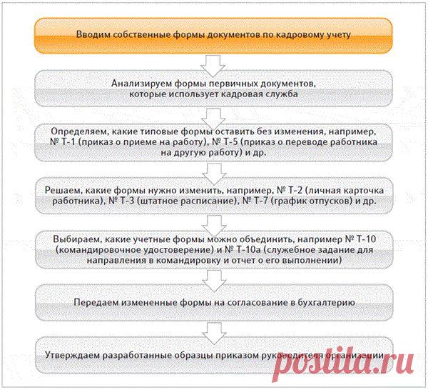 Упрощаем формы кадровых документов, чтобы работать удобнее и быстрее – Кадровое дело № 8, август 2013