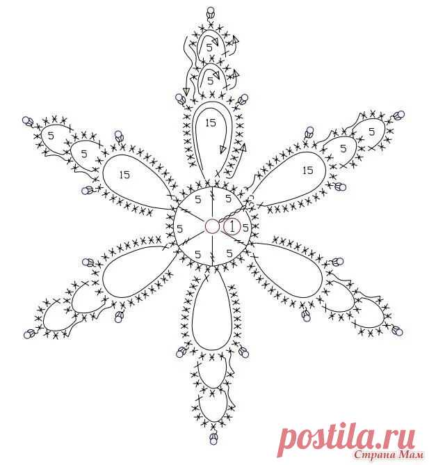 светлана рукумелка снежинки схемы: 1 тыс изображений найдено в Яндекс Картинках