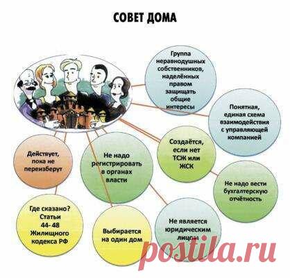 Совет многоквартирного дома как заказчик работ управляющей организации | ЖКХ Наизнанку | Яндекс Дзен