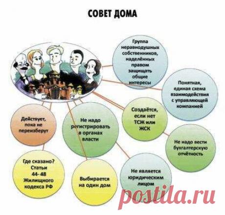 Совет многоквартирного дома как заказчик работ управляющей организации | ЖКХ Наизнанку | Яндекс Дзен