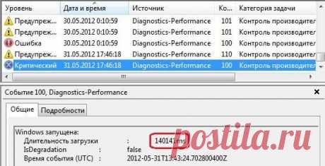 Windows 7 долго загружается | Компьютерное обучение для новичков