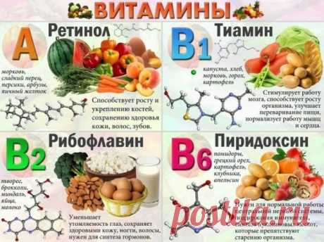 Полезные таблицы. Вся таблица Менделеева.