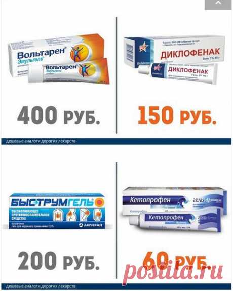 Дорогие лекарства и их более дешёвые аналоги