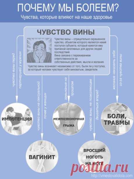 Причины болезней и психосоматика