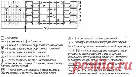Нашла вот такой джемпер! Может кому пригодится. Мне рисунок понравился!