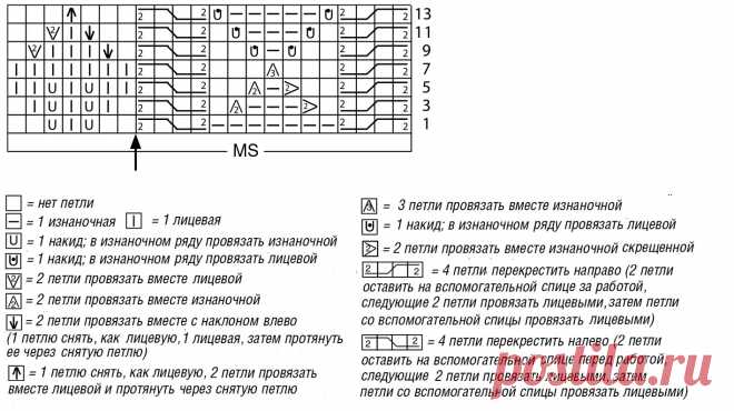 Нашла вот такой джемпер! Может кому пригодится. Мне рисунок понравился!
