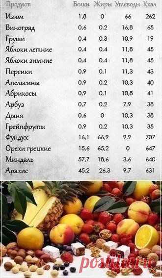 Женский уголок | ВКонтакте
