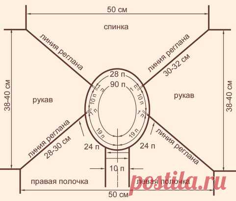 КАК ПРАВИЛЬНО РАСЧИТАТЬ ВЯЗАНИЕ РЕГЛАНОМ