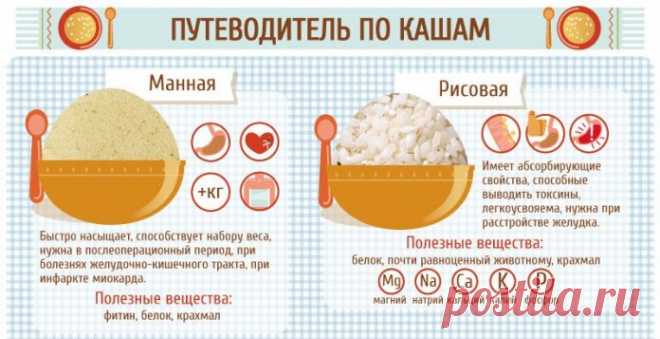 ВСЁ о кашах! Чем полезны и как правильно готовить?