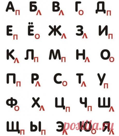 Запись на стене Упражнение, которое снимет эмоциональное напряжение перезапустить мозгРаспечатайте лист с алфавитом и соответствующими пометками. Вам предстоит проговаривать вслух последовательно буквы, одновременно выполняя действие, прописанное под каждой из них.✅Пометка "П" означает, что нужно поднять правую руку, "Л" - левую, а "О" - обе.Упражнение считается выполненным, если вы без ошибок пройдете все буквы. Засекайте время: сделать это нужно как можно быстрее!