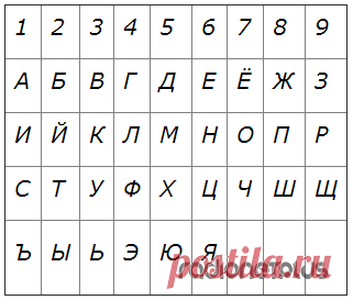 Нумерология семьи Многие из вас наверняка помнят, как переживали перед свадьбой: «Подходим ли мы друг другу, не совершаем ли ошибку? Будет ли наш брак прочным и счастливым?» Кто-то заказывал астрологический прогноз на …