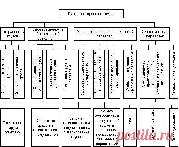 каким приказом минтранса отменена методика совершенствования профессионального мастерства водителей автобусов: 3 тыс изображений найдено в Яндекс.Картинках