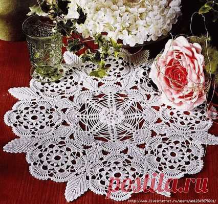 Алла Удод – Google+