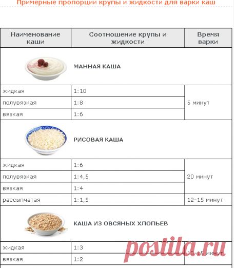Как правильно варить кашу: пропорции крупы и жидкости
