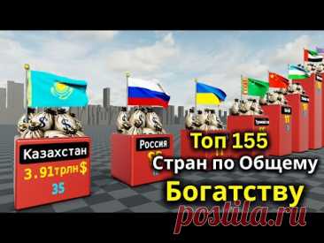 ТОП Самых Богатых Стран Мира: Какая Самая Богатая Страна В Мире?