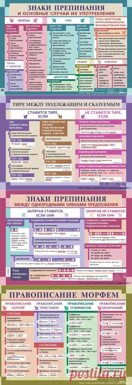 русский язык | Записи в рубрике русский язык | Дневник &quot;Копилка идей&quot;