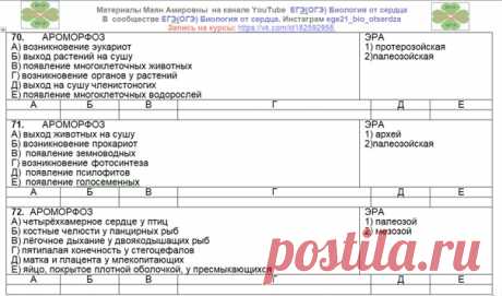 Порешаем задачи из ЕГЭ и от составителей КИМов по теме ВОЗНИКНОВЕНИЕ И РАЗВИТИЕ ЖИЗНИ
Свои ответы напишите в комментариях. ОТВЕТЫ БУДУТ ЧУТЬ ПОЗЖЕ.