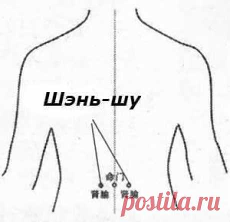 4 волшебные точки для снятия боли в спине