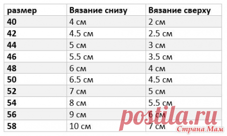 Как вязать подрезы: видео-мк + таблица рассчетов - Вязание - Страна Мам