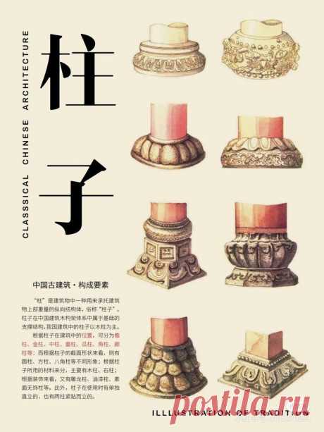 Рисунок. Основание колонн.