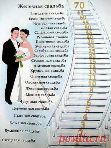 Годовщины свадьбы | Познавательный сайт ,,1000 мелочей&quot;
