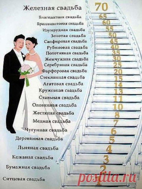 Годовщины свадьбы | Познавательный сайт ,,1000 мелочей"