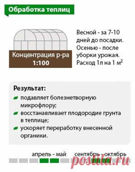 Микробиологическое удобрение &quot;Байкал ЭМ1&quot;