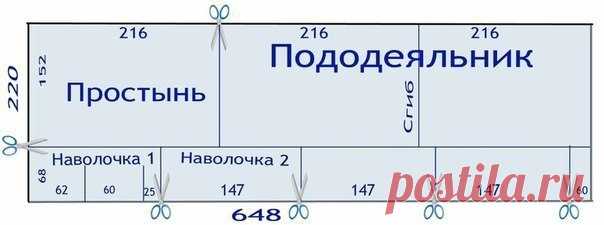 Раскрой постельного белья
