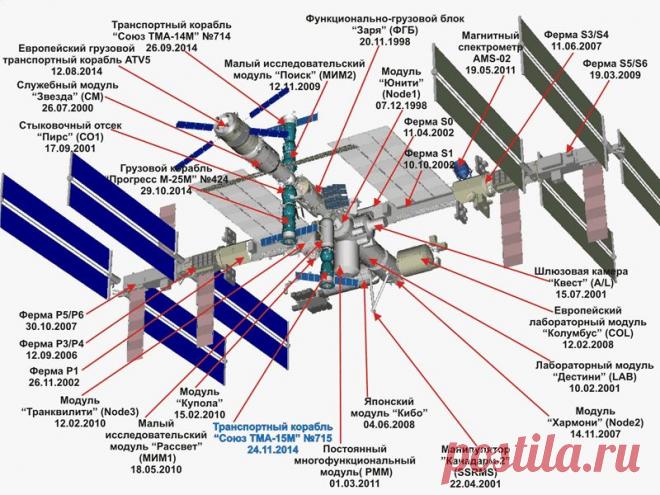 ФЕДЕРАЛЬНОЕ КОСМИЧЕСКОЕ АГЕНТСТВО (РОСКОСМОС)|