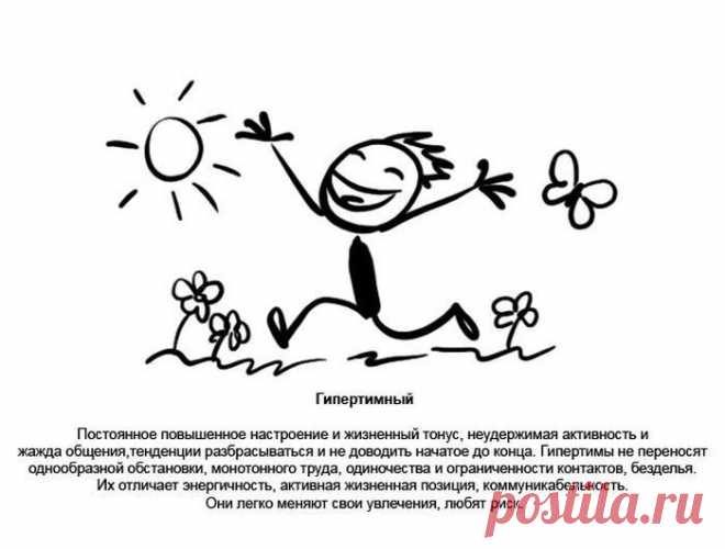 Психотипы людей в рисунках.