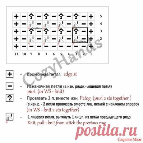 Узор для вязания тёплых вещей - Вязание - Страна Мам