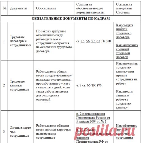 ➤ Кадровые приказы: разновидности локальных актов и правила их подготовки