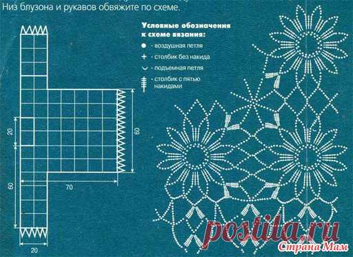 Белая туника из мотивов - ВЯЗАНАЯ МОДА+ ДЛЯ НЕМОДЕЛЬНЫХ ДАМ - Страна Мам