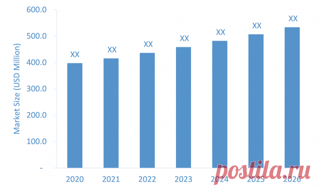 Methadone Market Expected to Experience Attractive Growth Through 2026

As per the study, the market is estimated to grow at a healthy CAGR during the forecast period of 2021-2026.
Pain is one of the most widely recognized ailments and about 85% of individuals are accounted to suffer from pain worldwide at some point in their life. Methadone is a synthetic narcotic analgesic, which is a part of a category known as opioids.