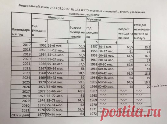 Одноклассники