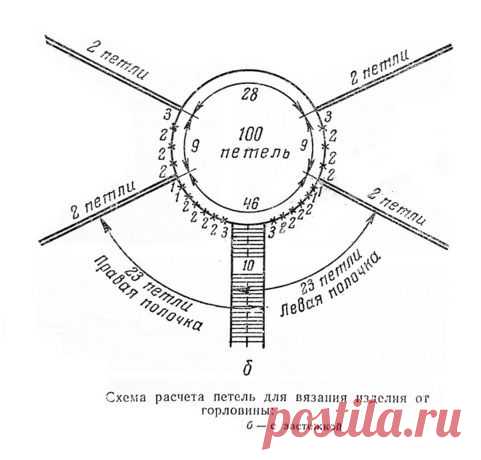 Расчет петель для реглана. Вязание спицами.