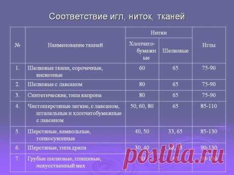 Κaк подбирaть к ткани нитки и иглы